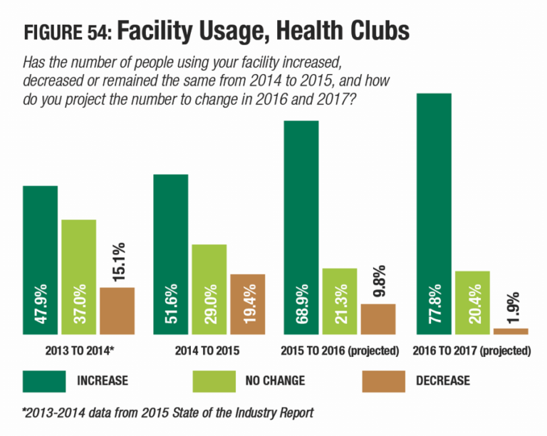 HOW TO CHOOSE EQUIPMENT SUPPLIERS FOR A HEALTH CLUB Into Wellness
