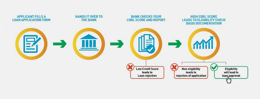 loan_approval_process